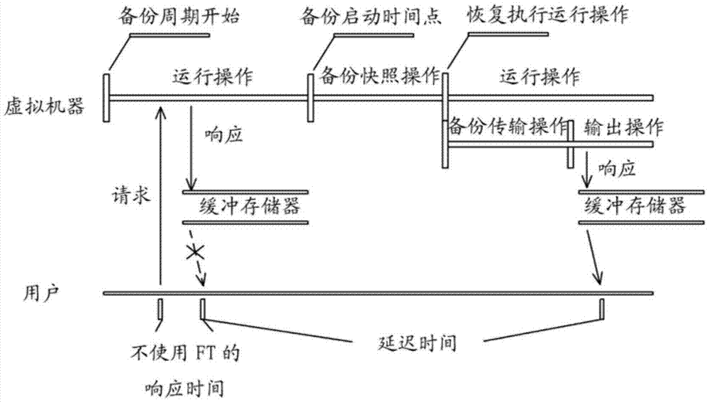 Server backup method and backup system using the method