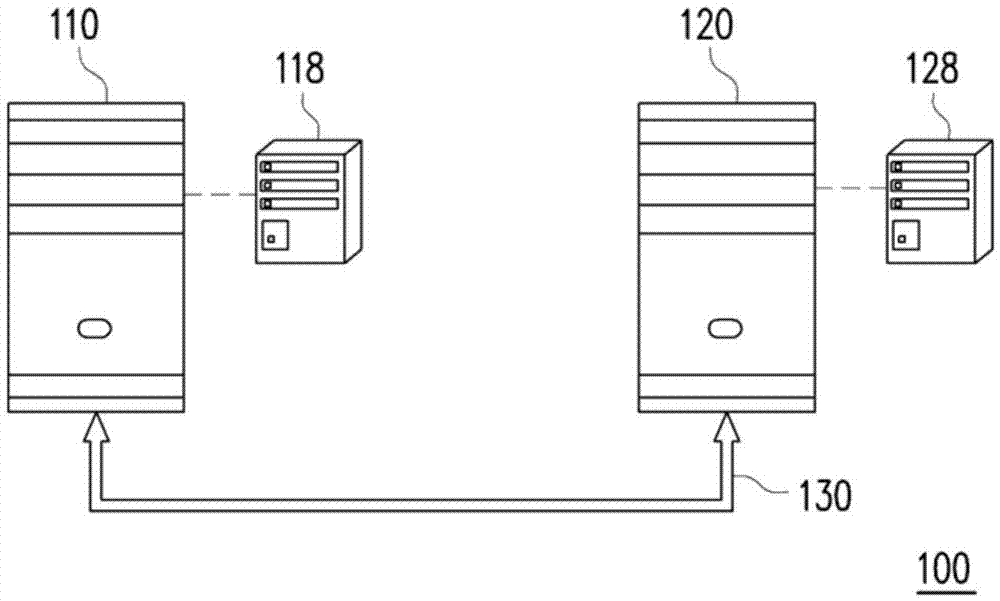 Server backup method and backup system using the method