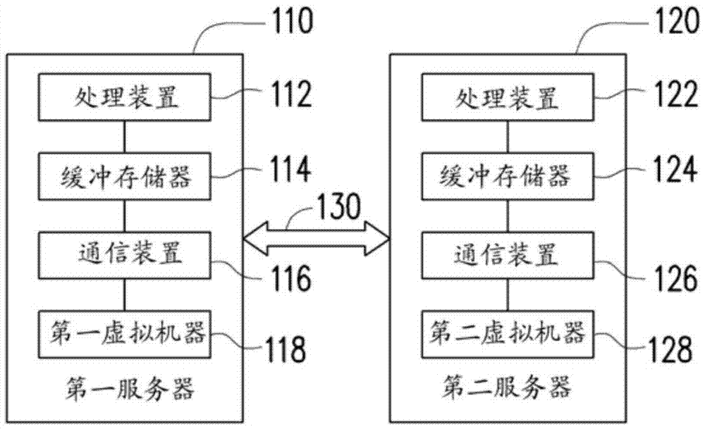 Server backup method and backup system using the method