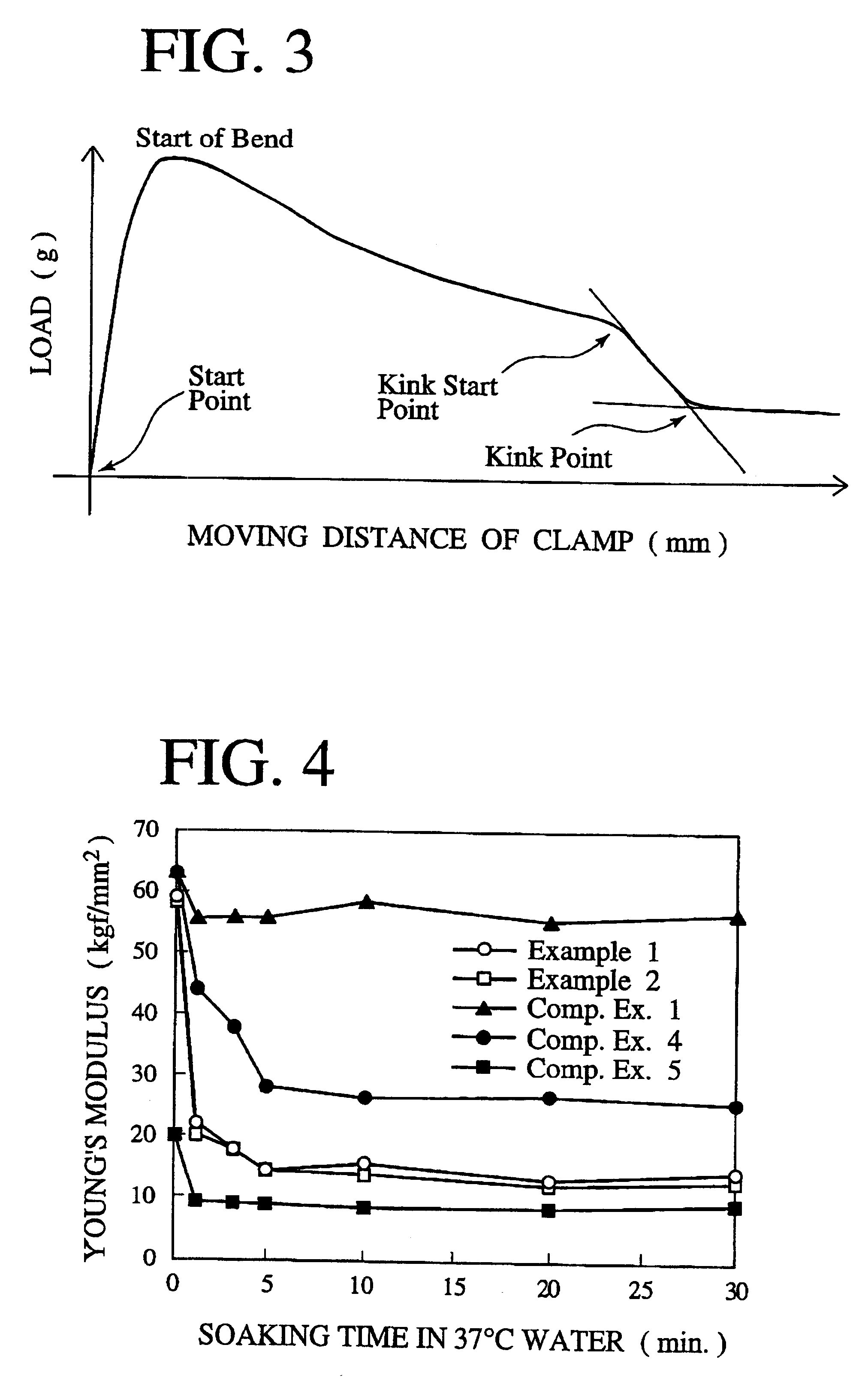 Indwelling catheter