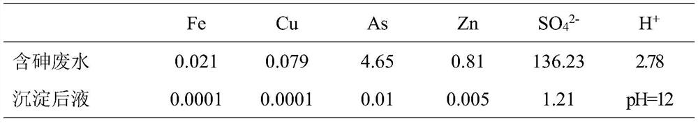 A method for treating arsenic-containing wastewater and solidifying arsenic