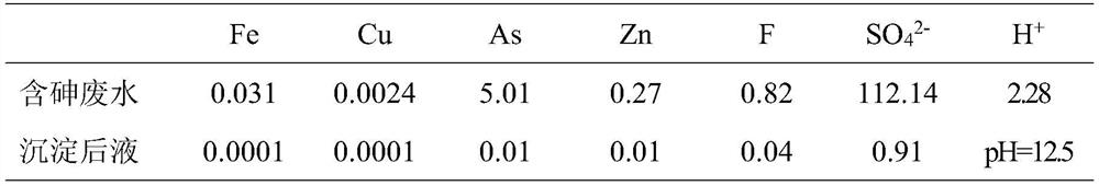 A method for treating arsenic-containing wastewater and solidifying arsenic