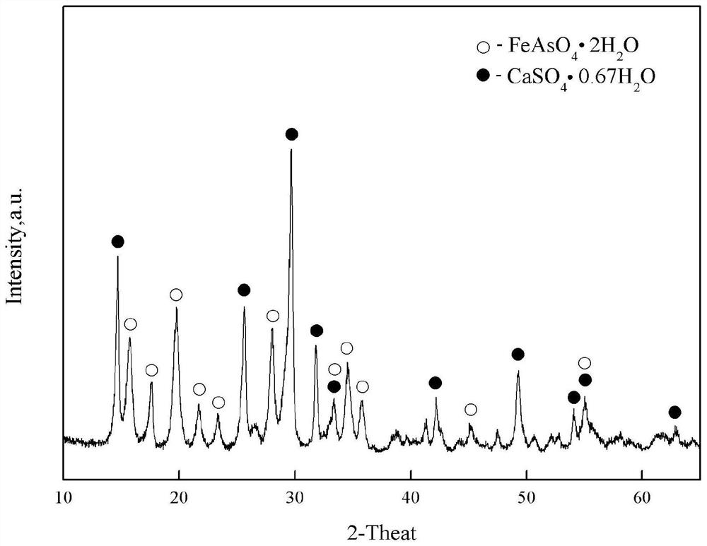 A method for treating arsenic-containing wastewater and solidifying arsenic