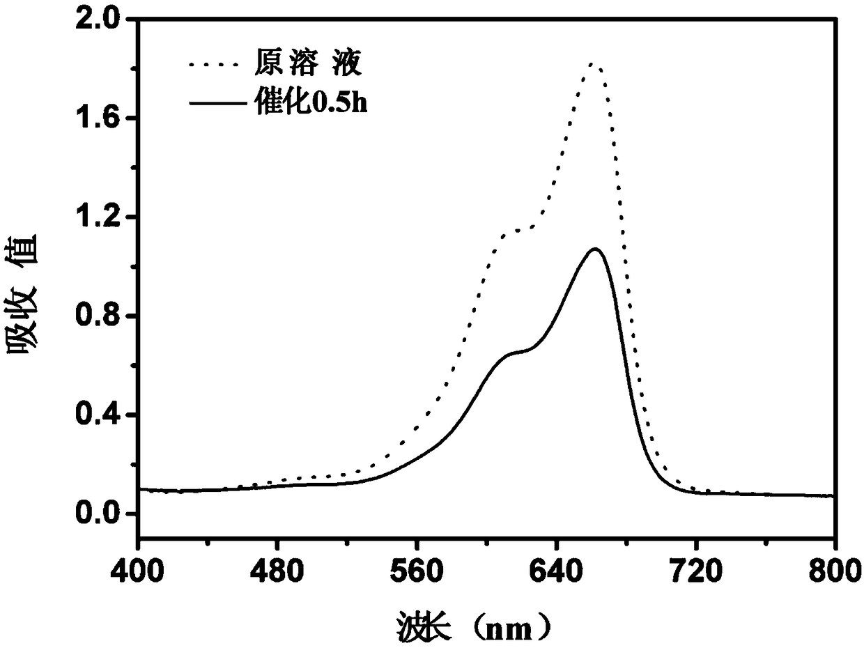 Novel ZnO nano material and preparation method thereof