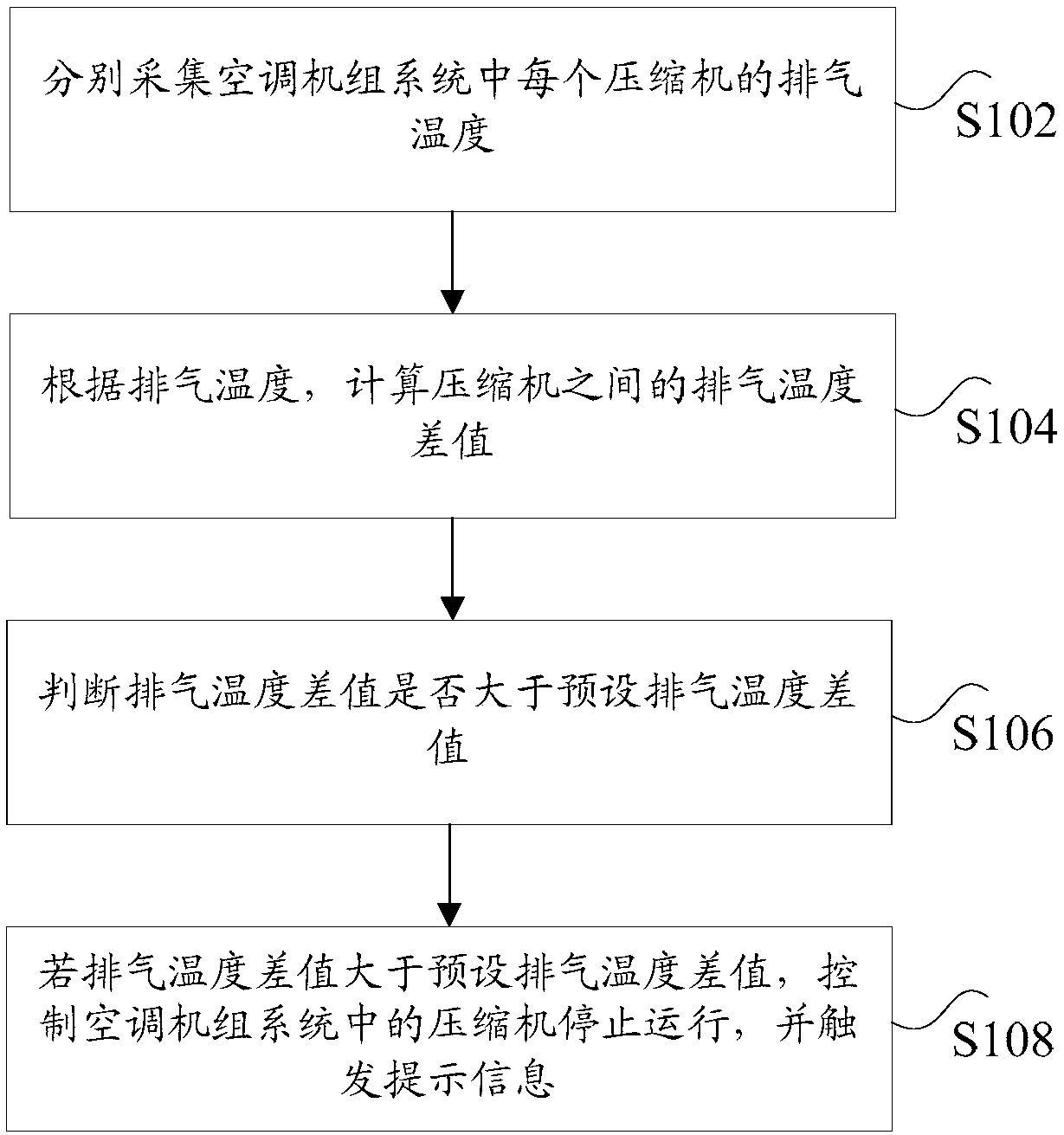 Air conditioner unit control method and device