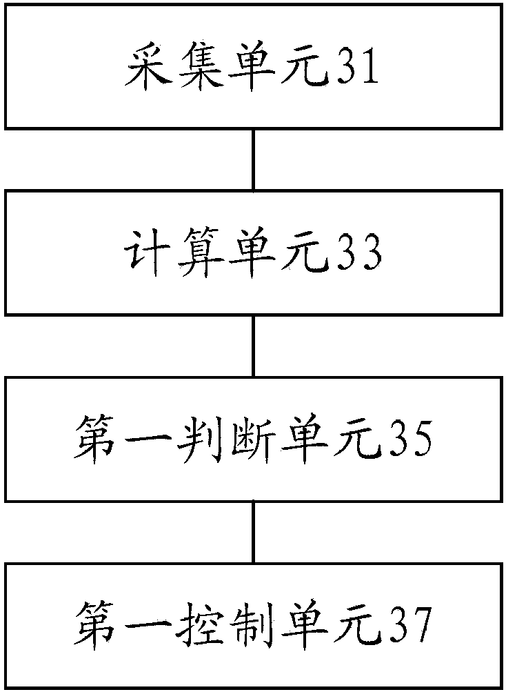 Air conditioner unit control method and device