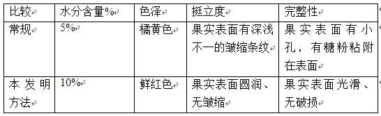 A kind of processing method and application of slightly freeze-dried wolfberry