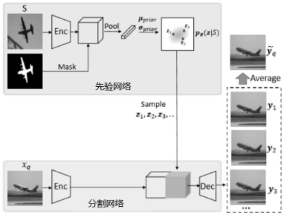 Semantic segmentation method under small sample based on variational prototype reasoning