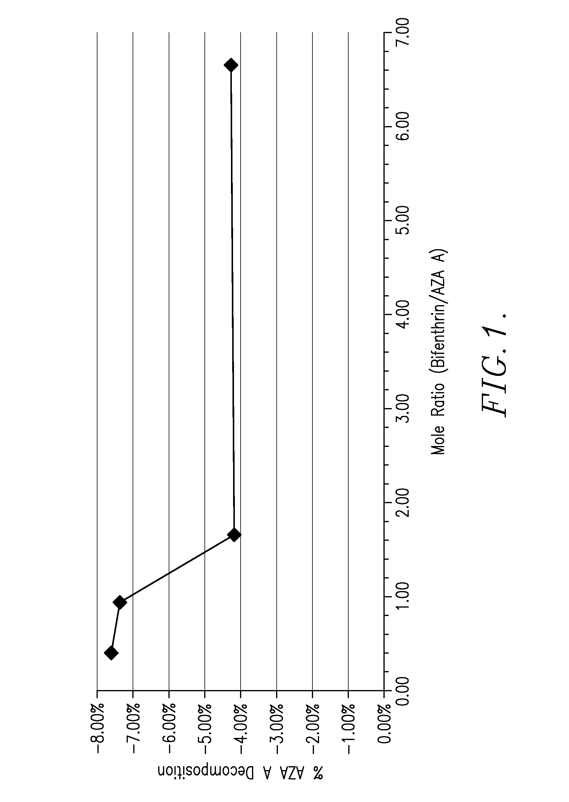 Storage stable azadirachtin pesticide formulation