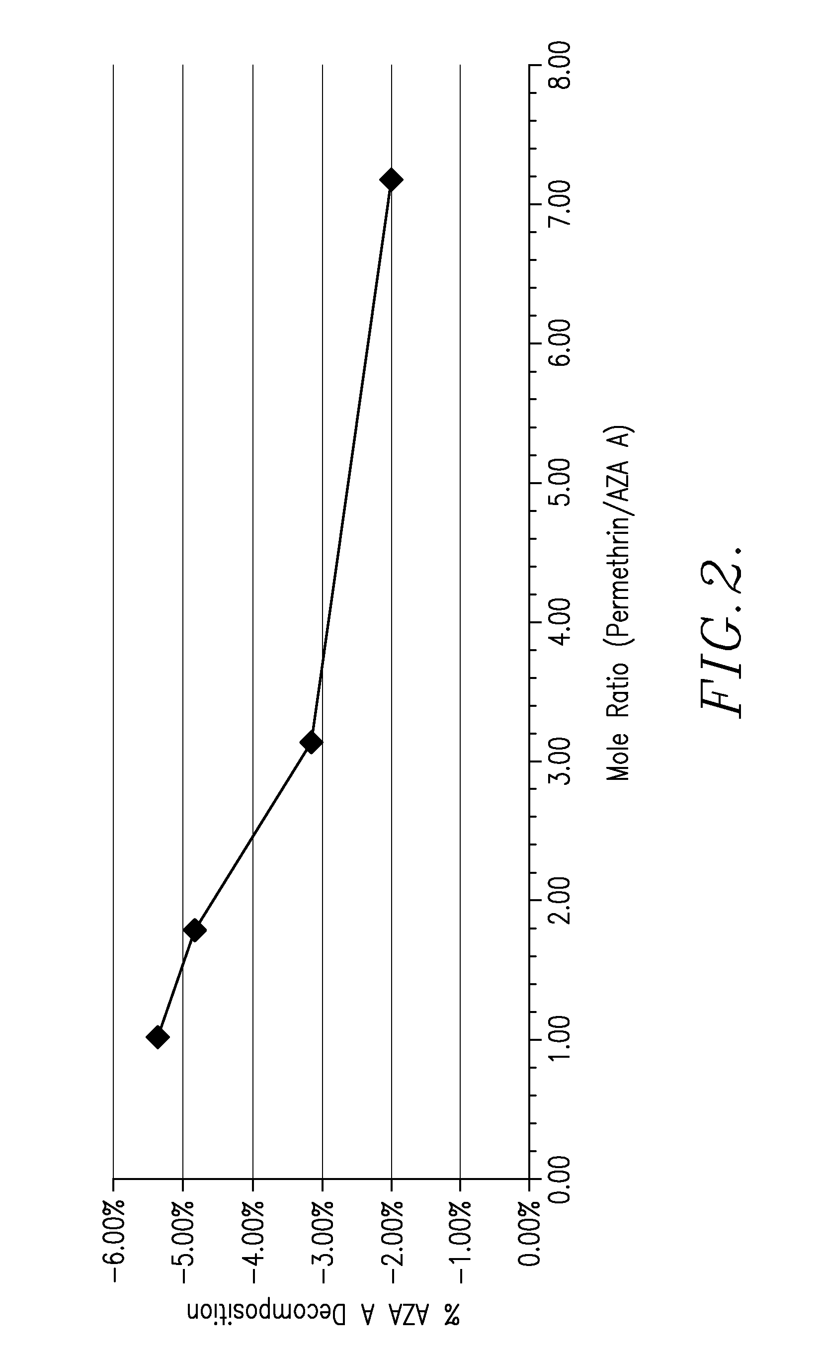 Storage stable azadirachtin pesticide formulation