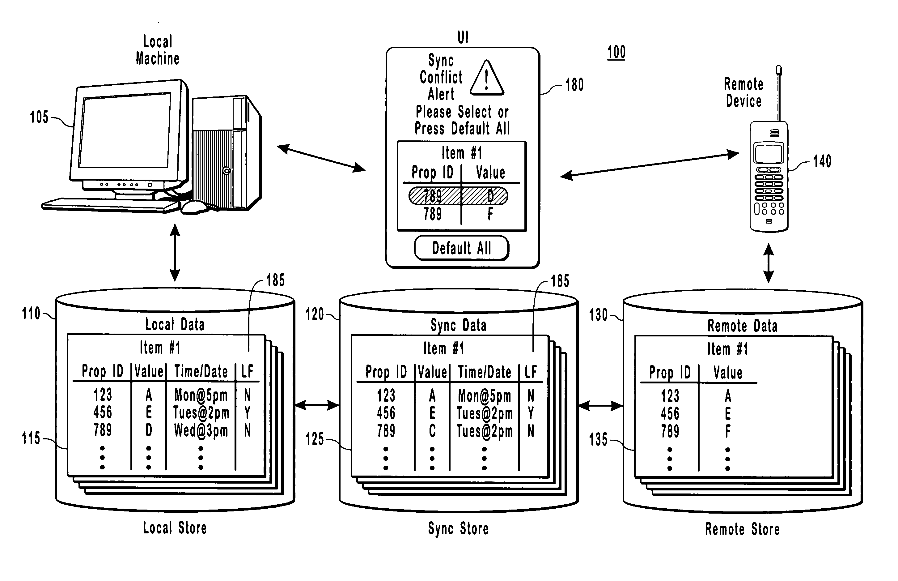 Detecting low fidelity sync data