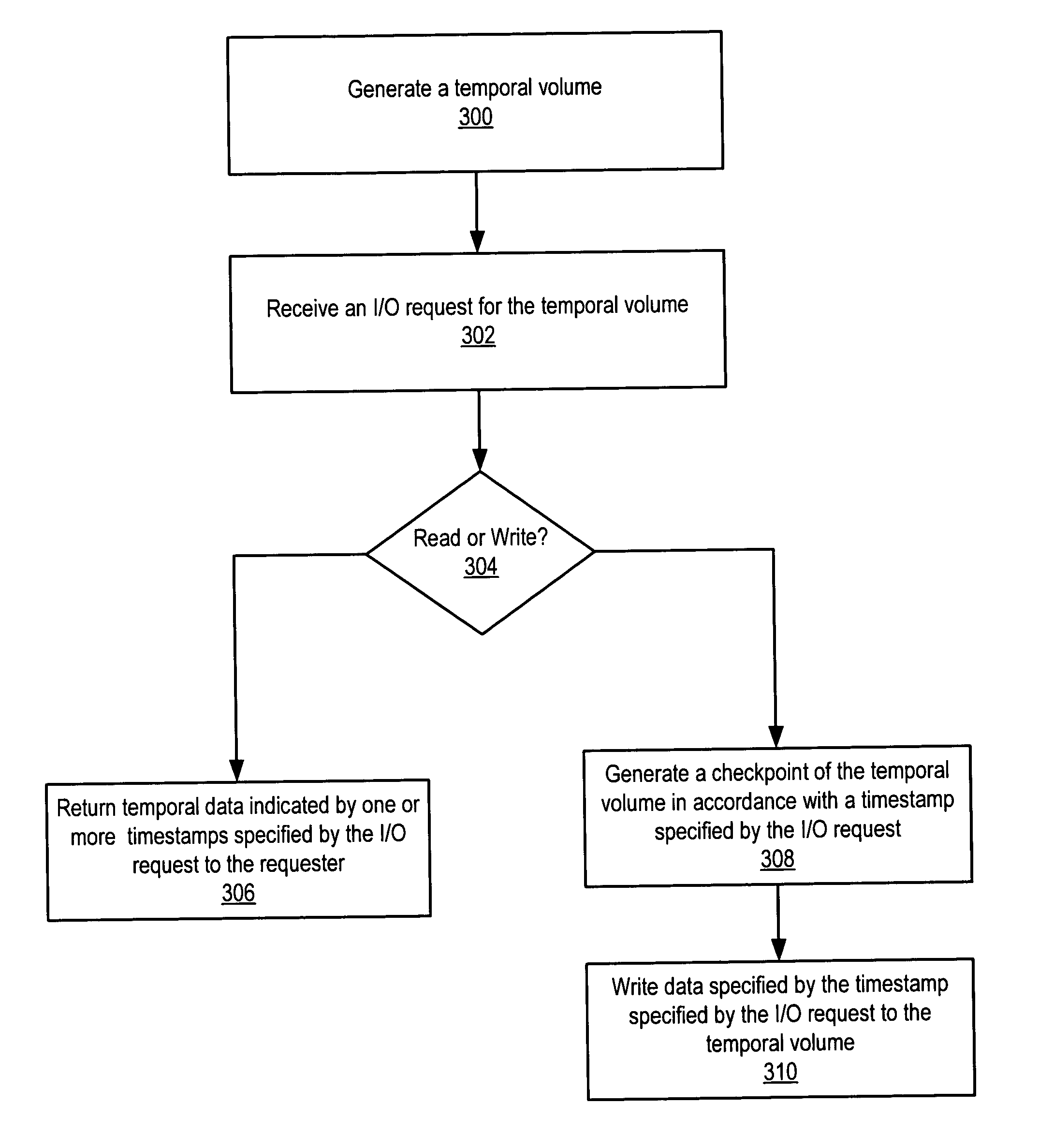 System and method for maintaining temporal data in data storage