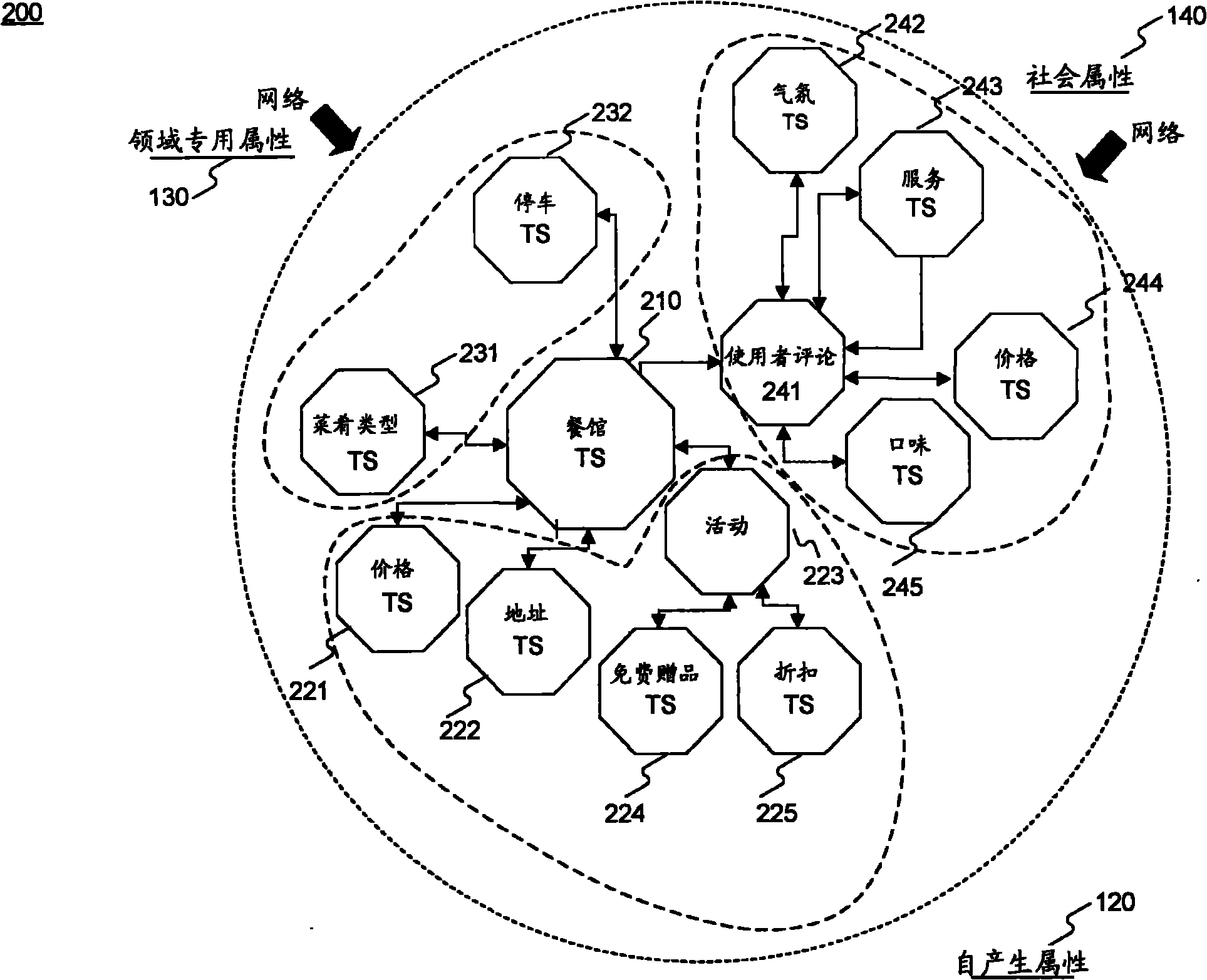 System and method of organizing community intelligent information by using organic matter data model