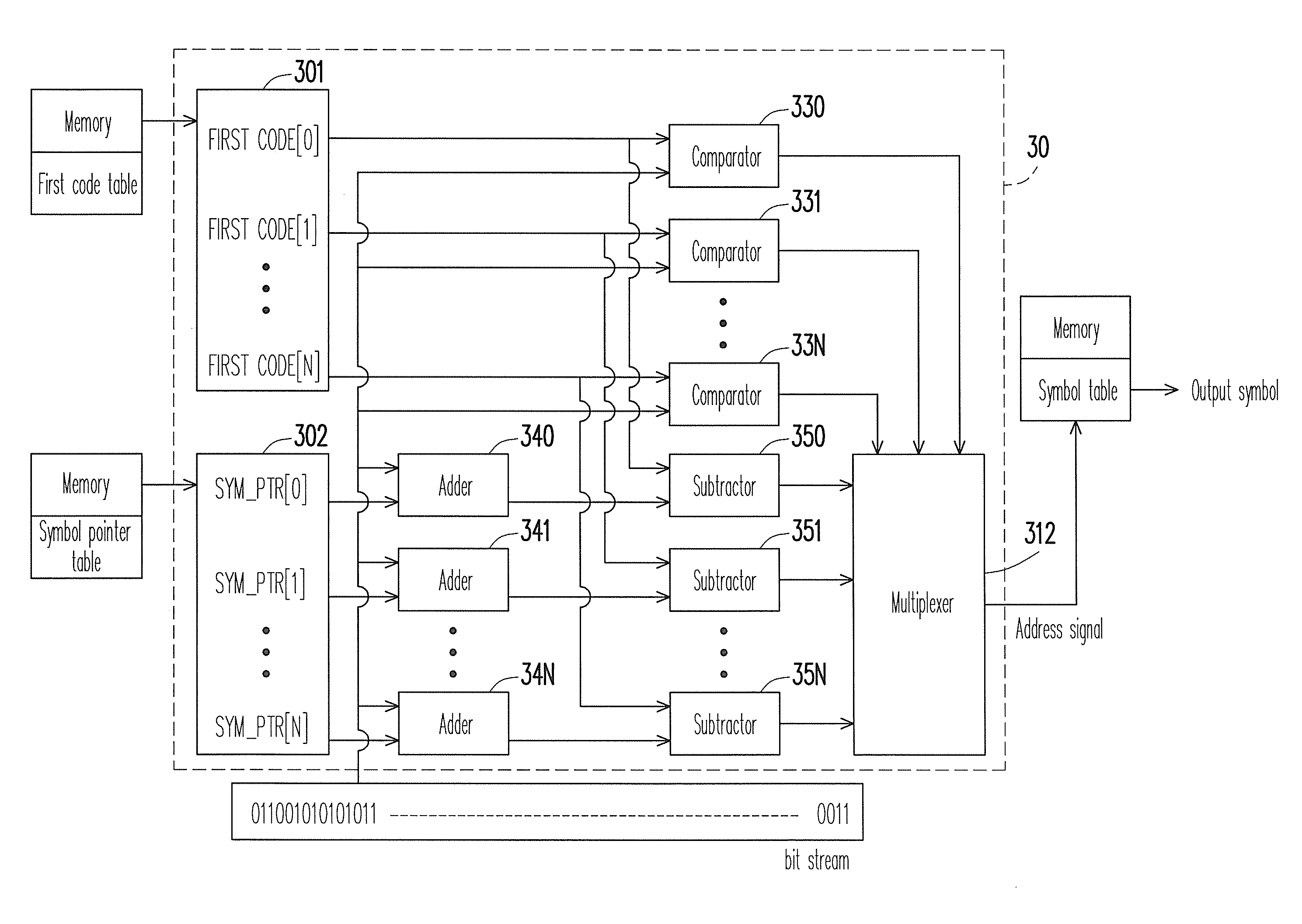 Adaptive canonical huffman decoder and method thereof and video decoder