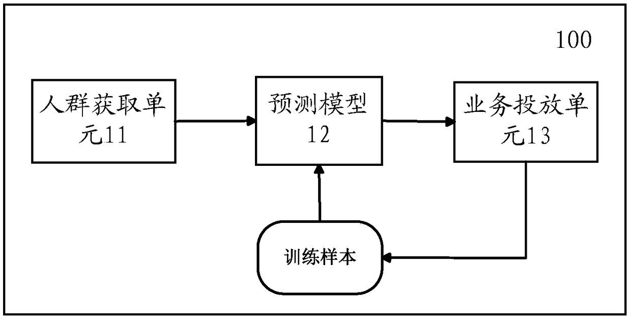 A method and apparatus for delivering services to a crowd