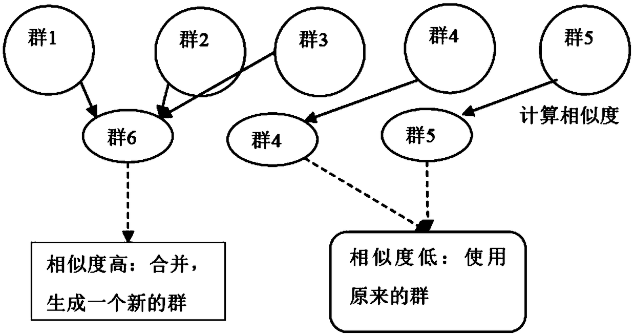 A method and apparatus for delivering services to a crowd