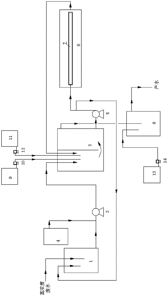 Method and device for pretreating high-concentration wastewater through ultraviolet-ozone co-oxidation