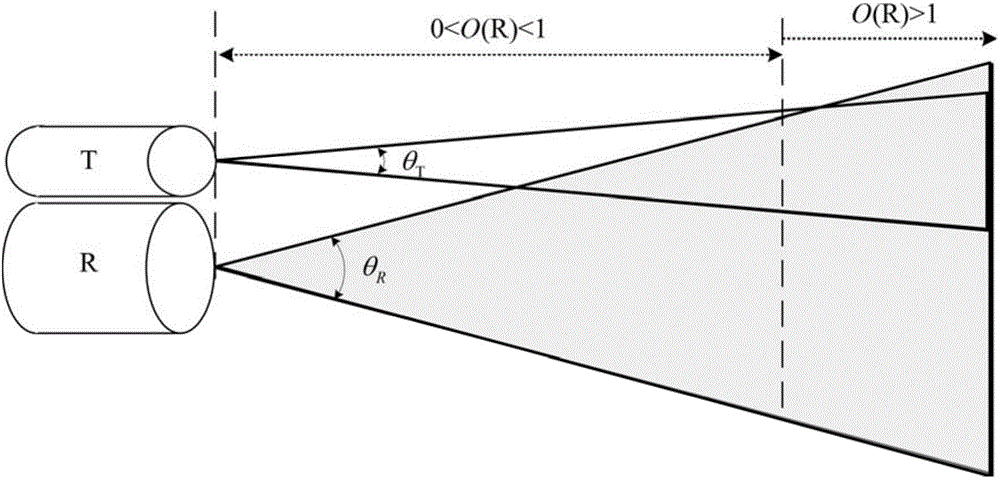 High atmosphere detection laser radar based on large-photosurface superconducting single-photon detector