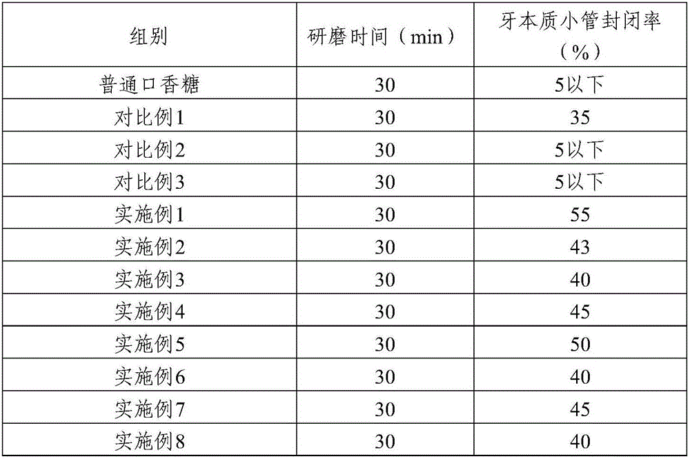 Gum base composition for protecting balance of oral flora and preparation method thereof