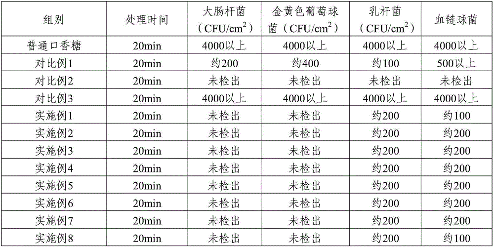 Gum base composition for protecting balance of oral flora and preparation method thereof