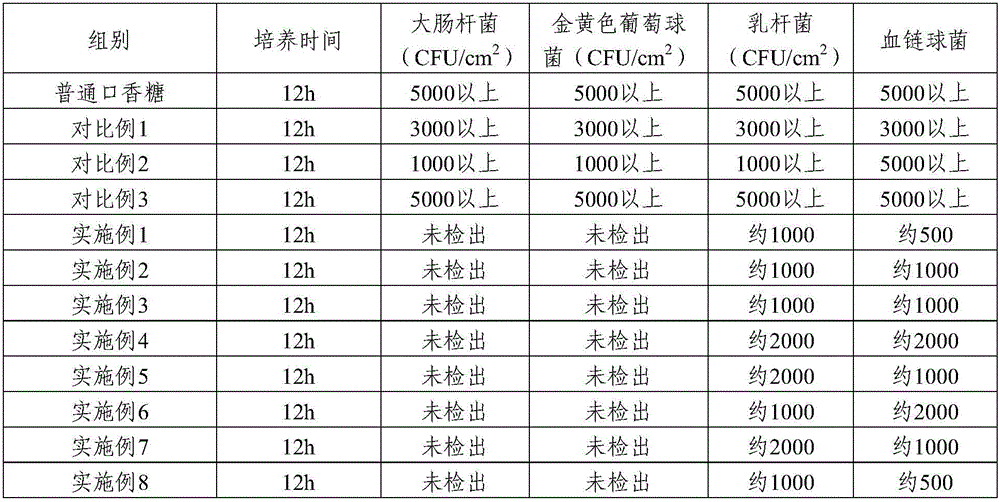 Gum base composition for protecting balance of oral flora and preparation method thereof