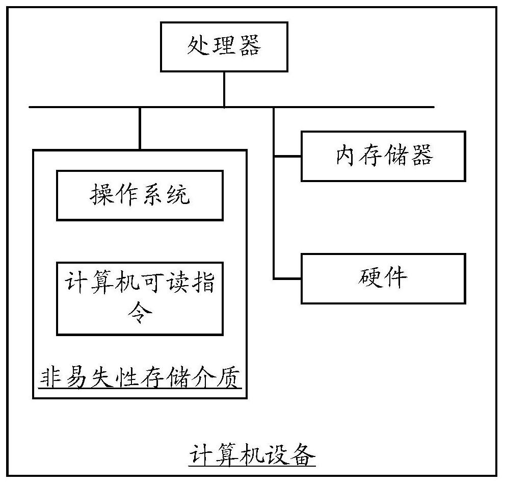 Data processing method, device, storage medium and computer equipment adapted to hardware