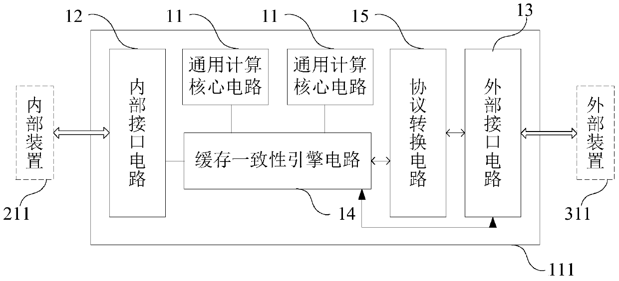 A computing device, node device and server