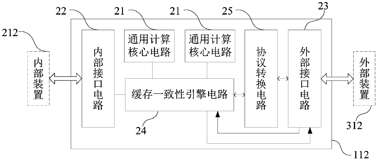 A computing device, node device and server