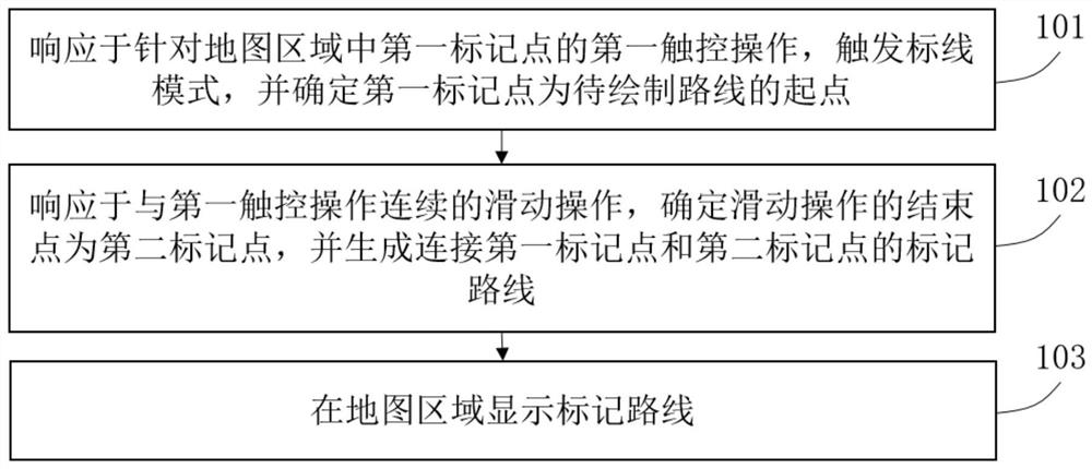 Game map marking method and device, electronic equipment and storage medium