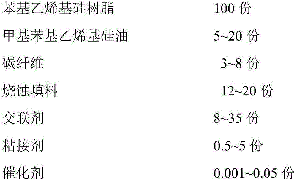 A kind of silicone resin covering layer material and its preparation and use method