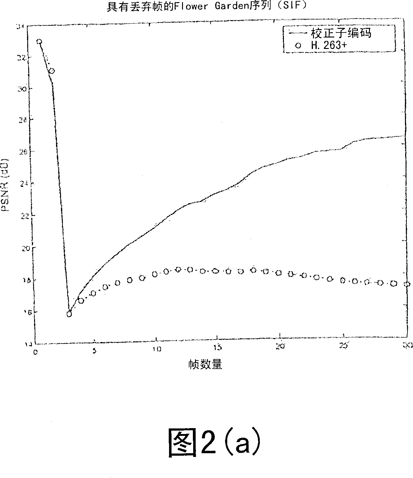 Method, apparatus, and system for enhancing robustness of predictive video codecs using a side-channel based on distributed source coding techniques