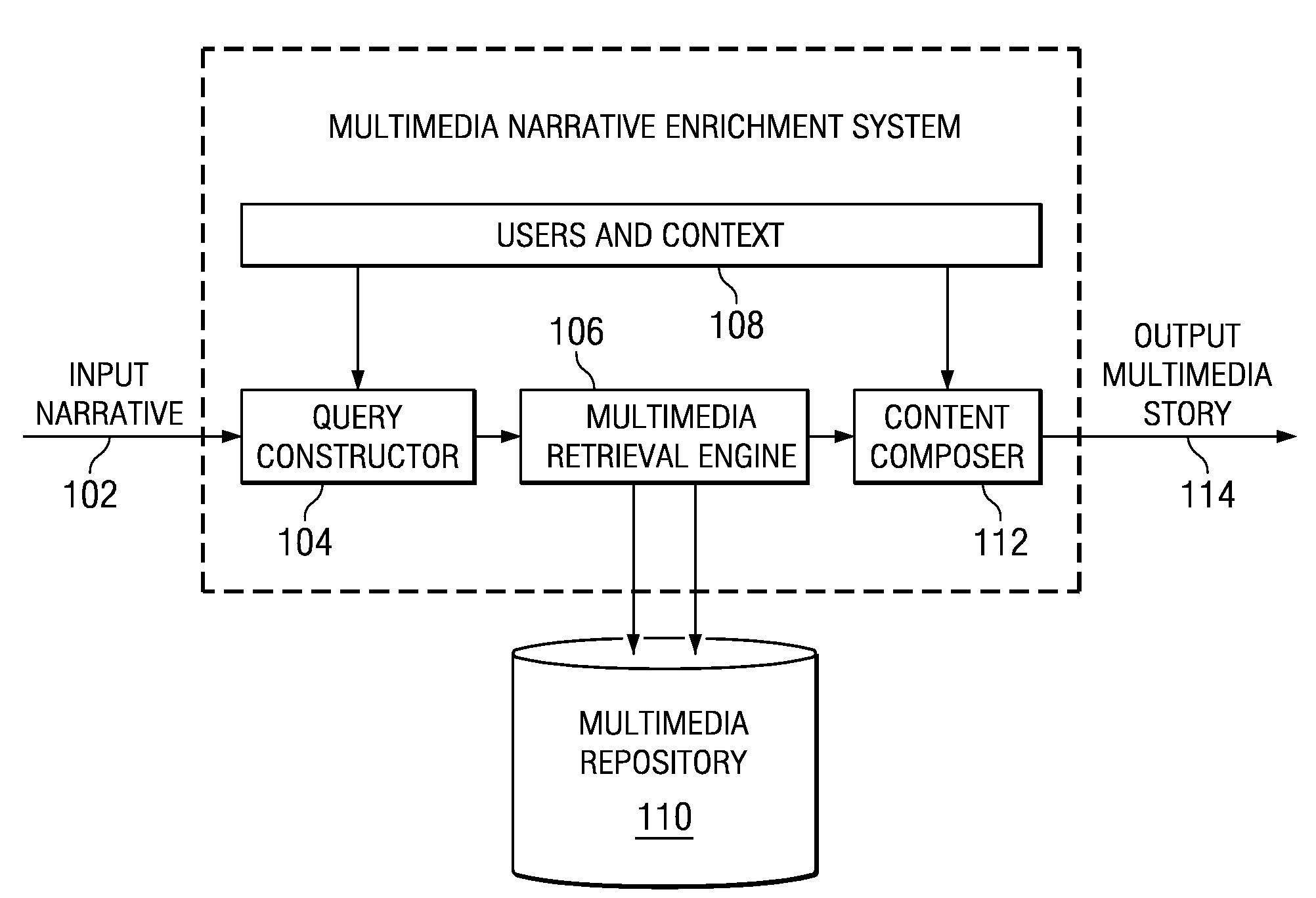 Method and apparatus for automatic multimedia narrative enrichment