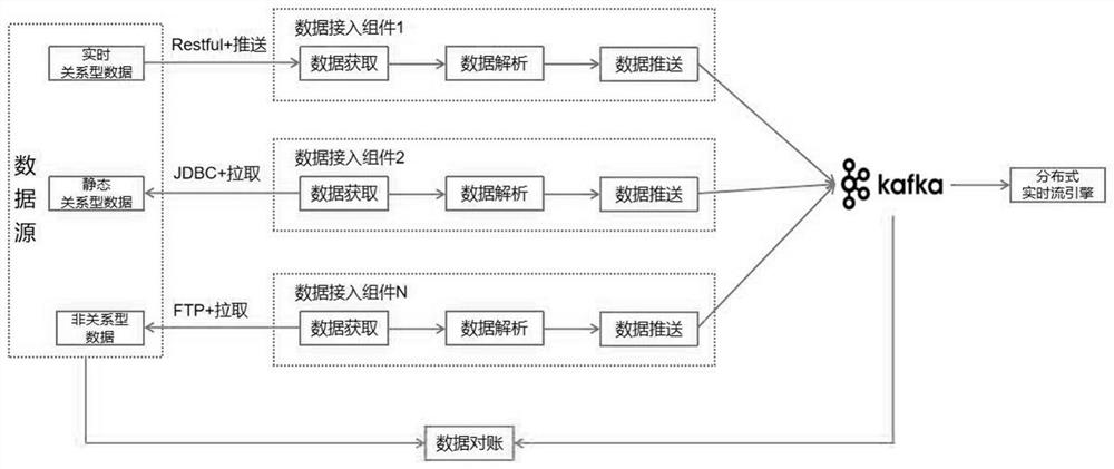 Big data acquisition method