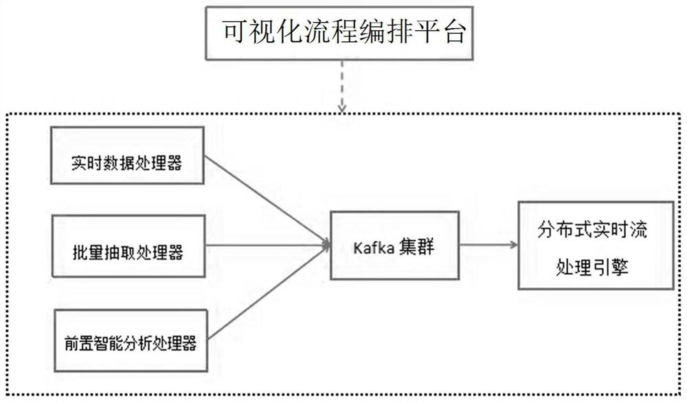 Big data acquisition method