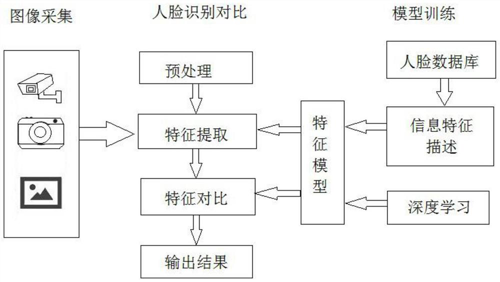 Big data acquisition method