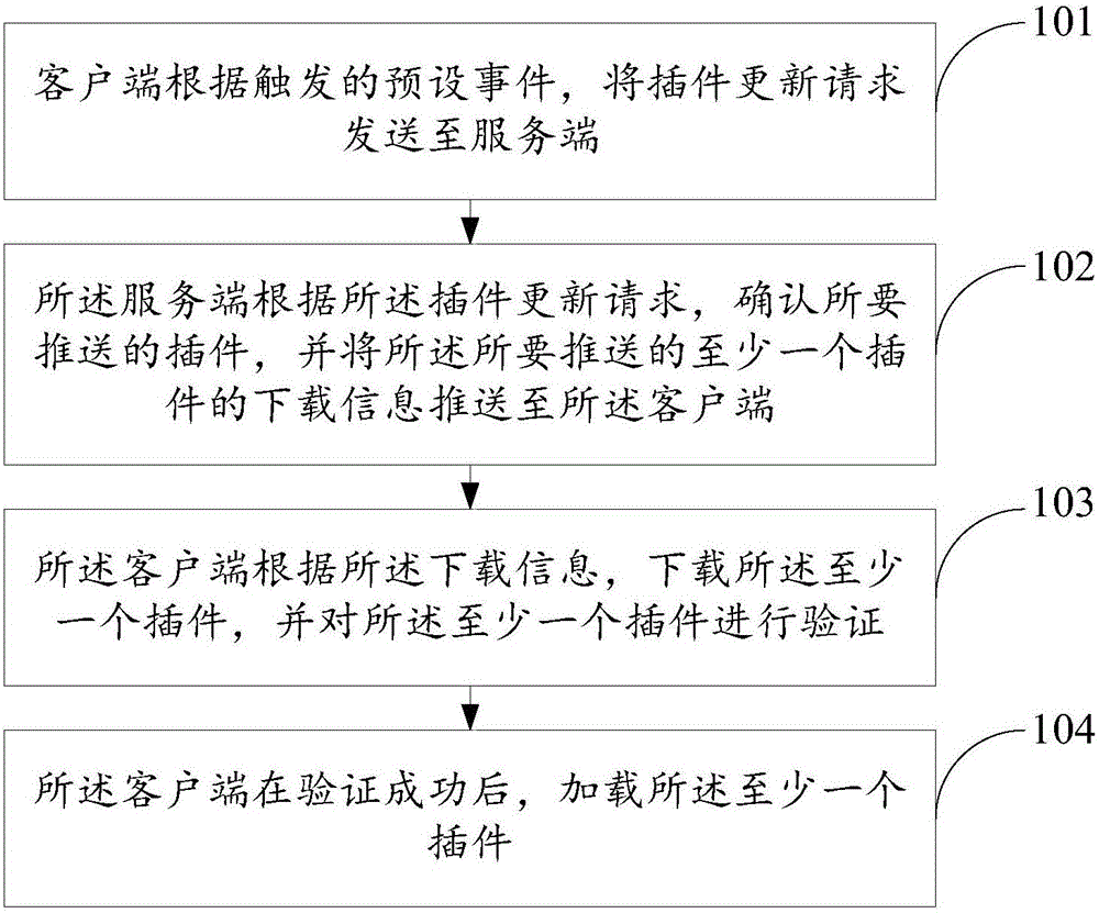 Plug-in release method and system, client and server