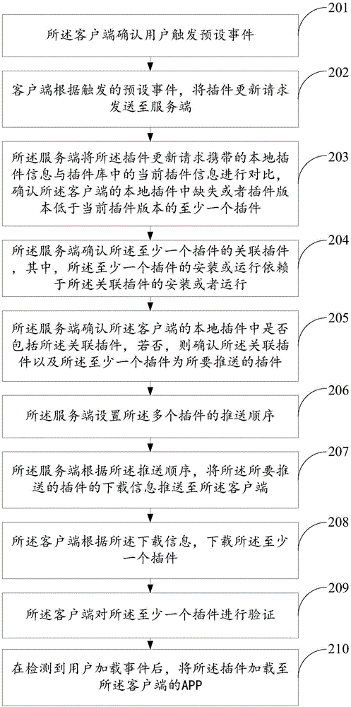 Plug-in release method and system, client and server