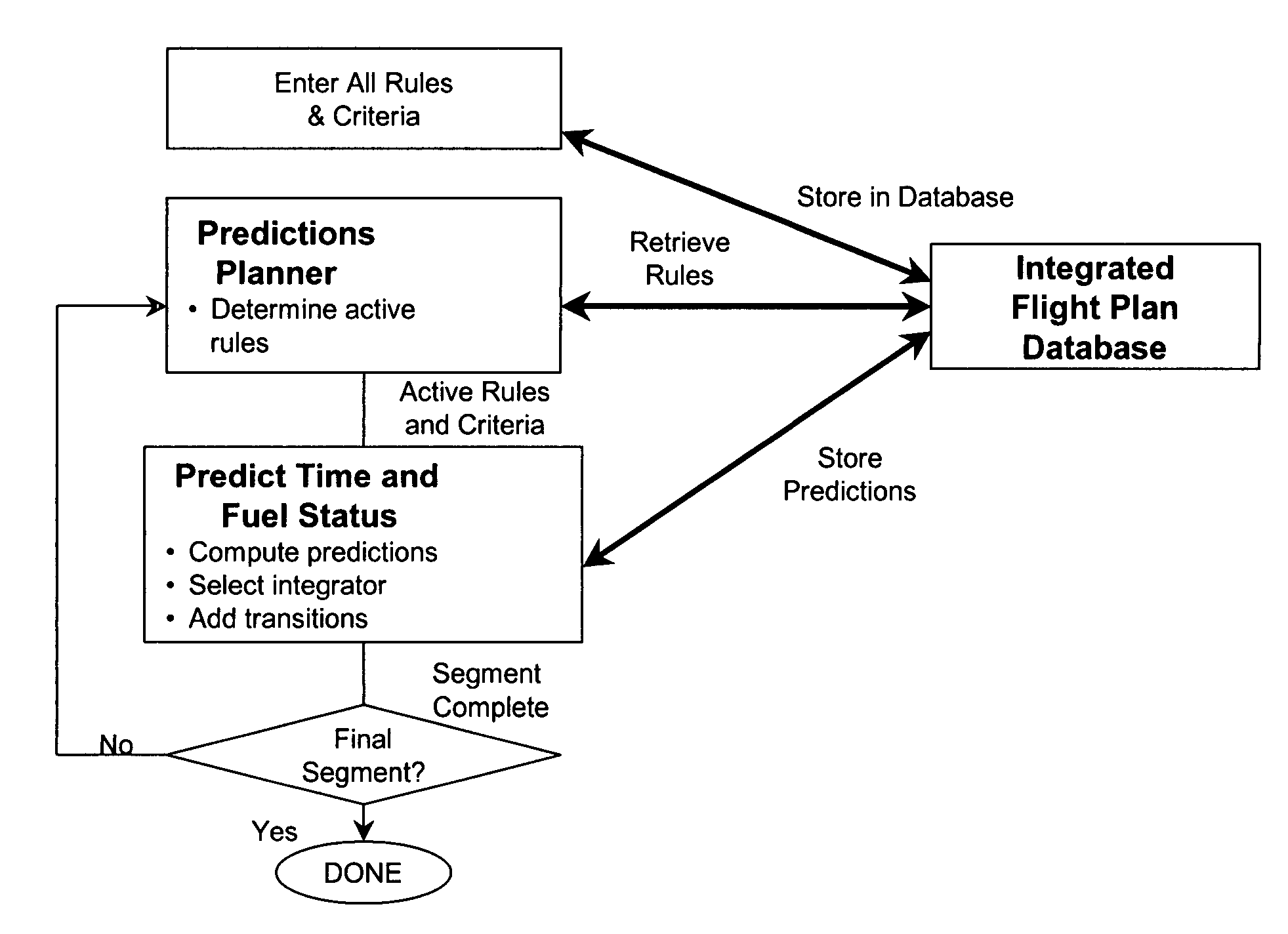 System and method for vertical flight planning