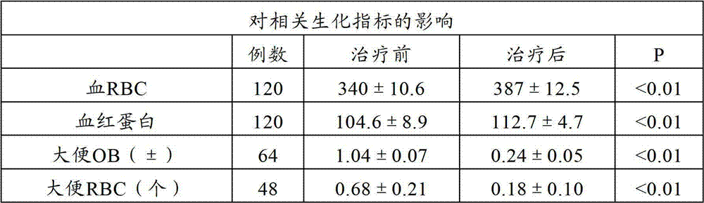 Pure Chinese medicinal composition for treating chronic intestinal dysfunction and externally applied pure Chinese medicinal powder patch prepared from same