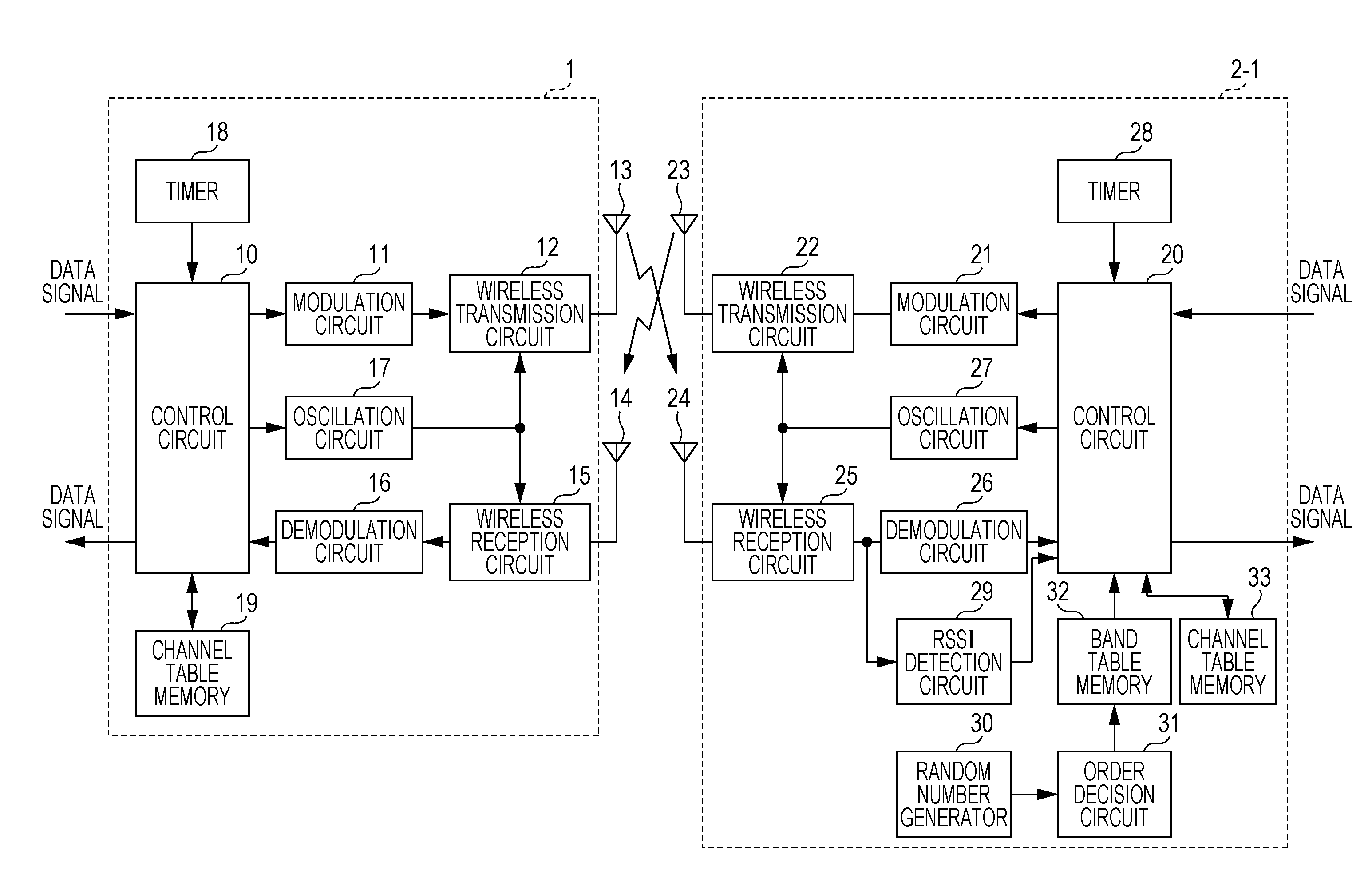 Wireless communications system and wireless communication device