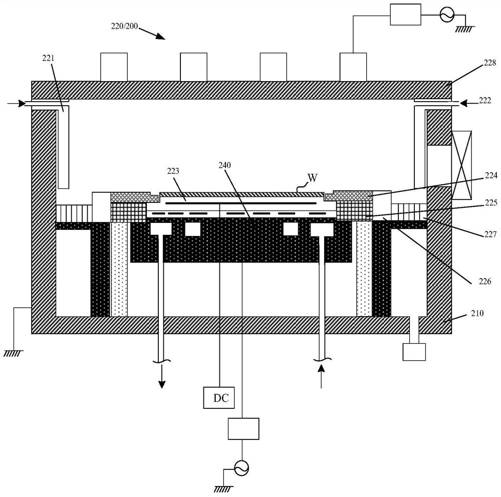 Semiconductor component, composite coating forming method and plasma reaction device