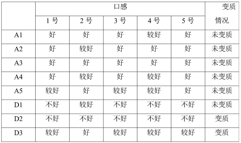 Honey-dark plum paste as well as preparation method and eating method thereof