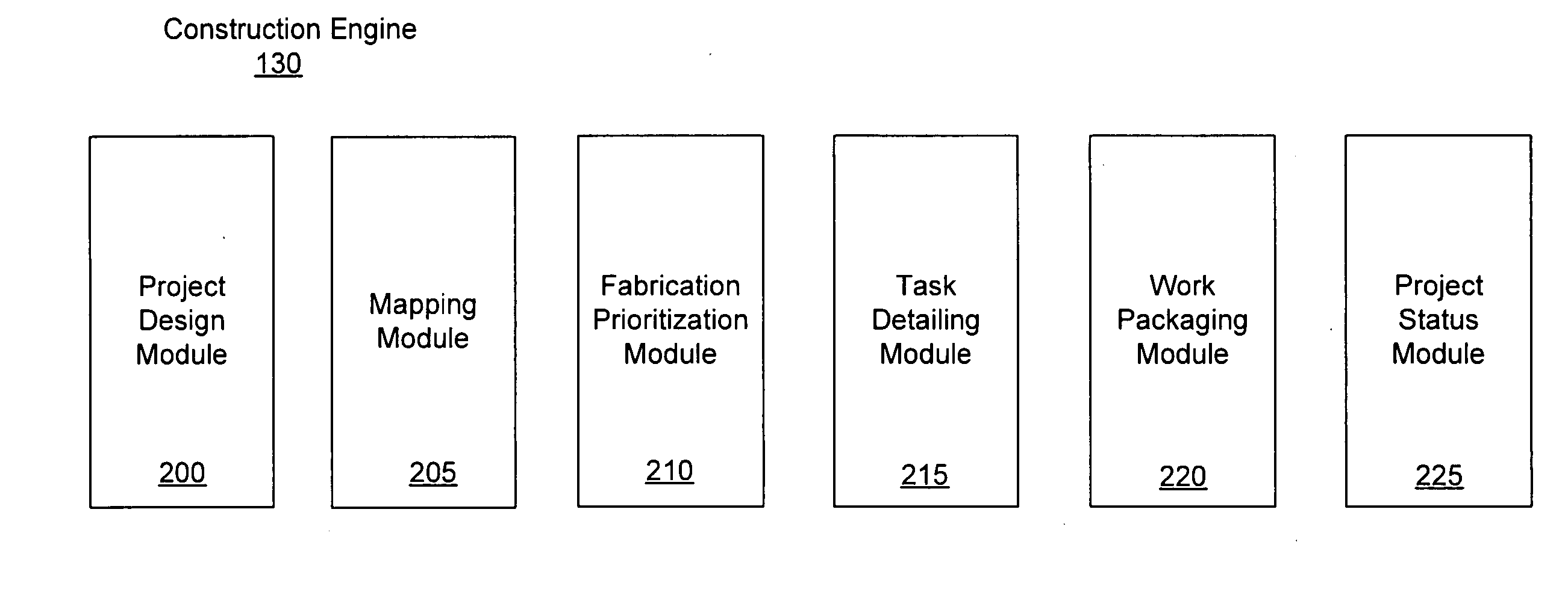 Construction project management system and method