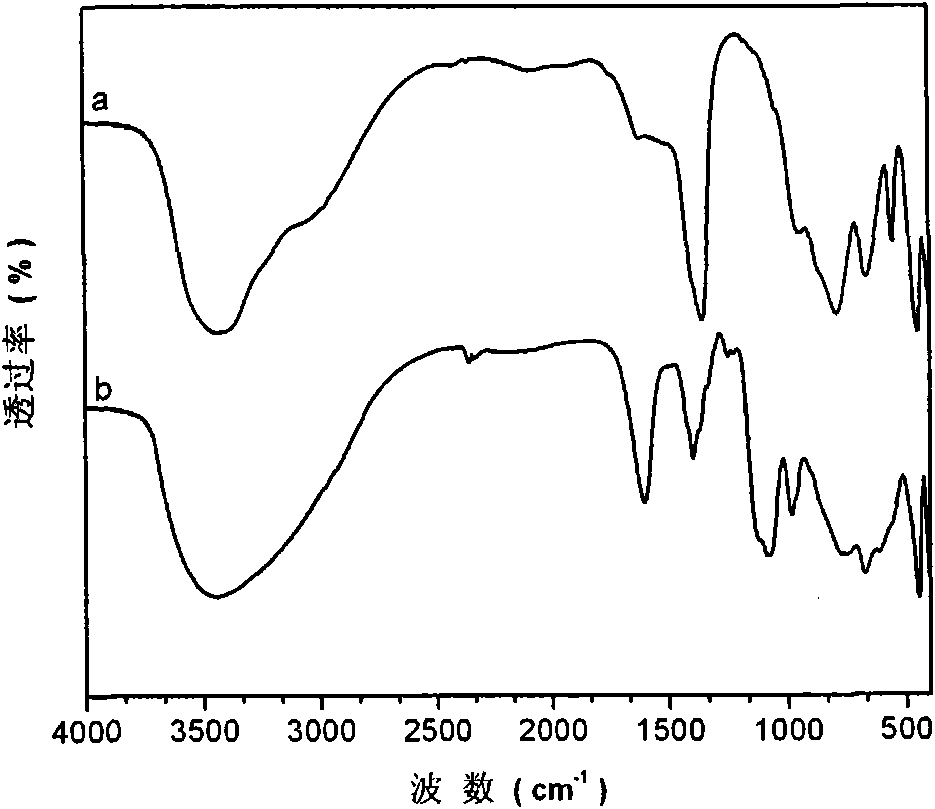 Glyphosine intercalated structural selective infrared absorbing material as well as preparation method and application thereof