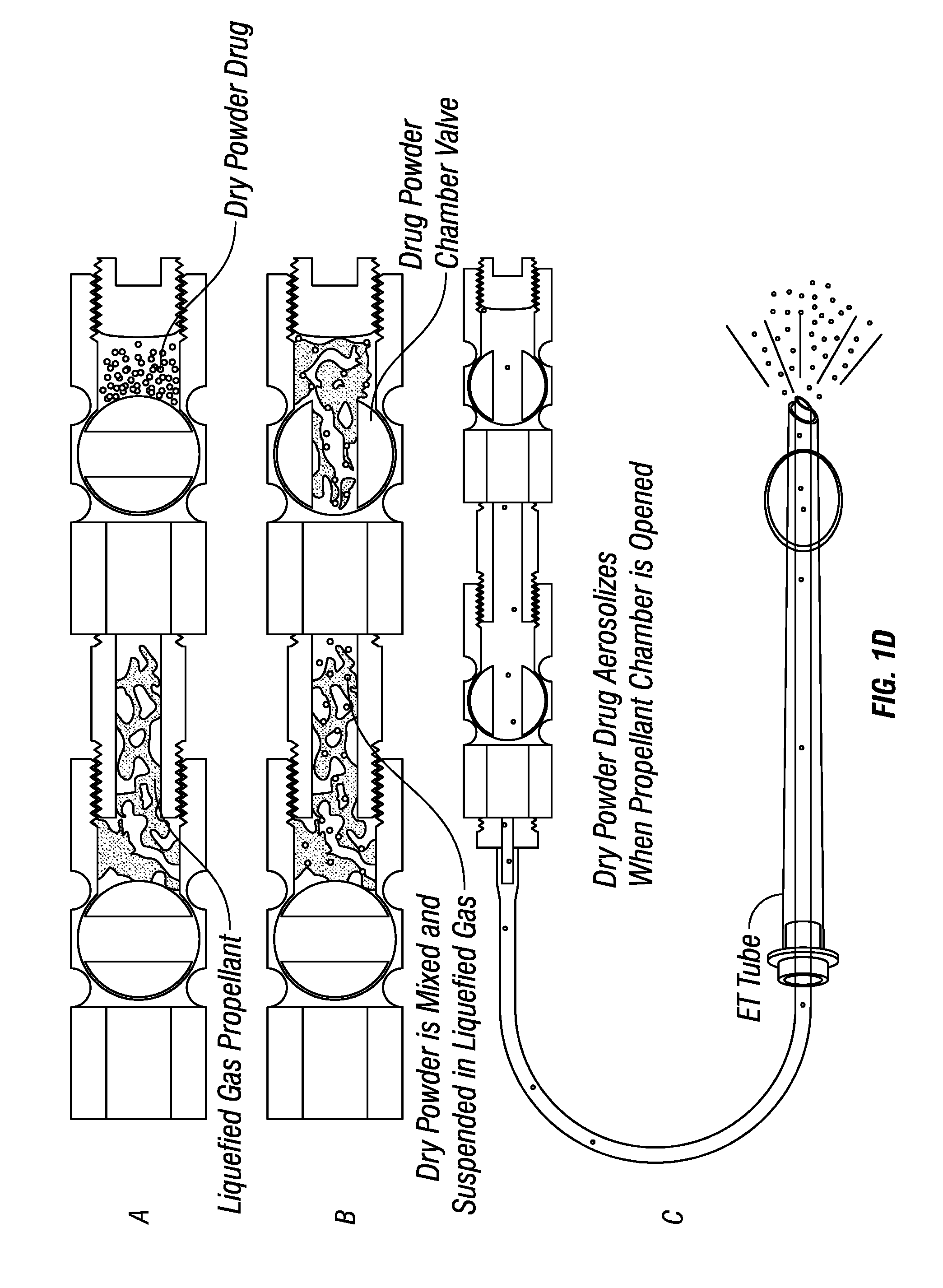 Dry powder drug delivery formulations, methods of use, and devices therefore