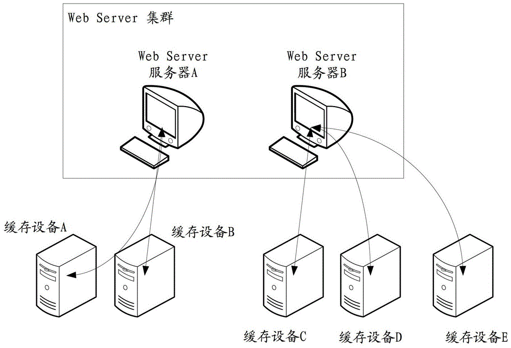 Method, device and system for storing and searching session information