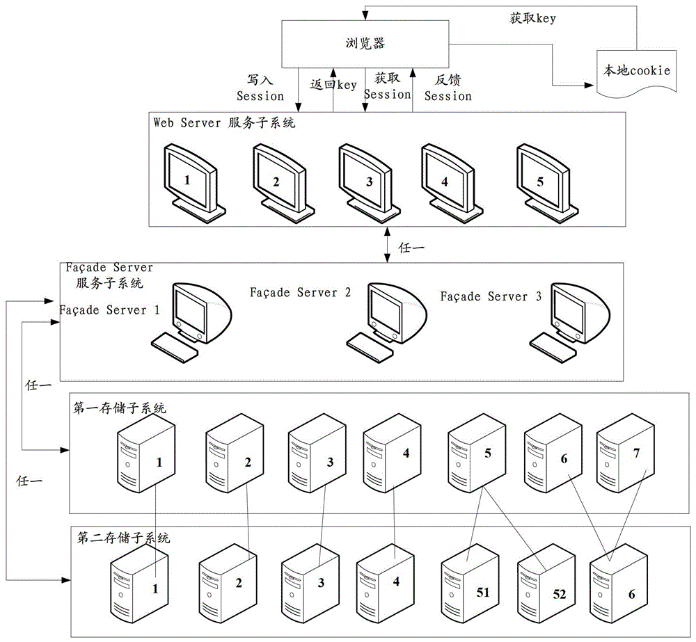 Method, device and system for storing and searching session information