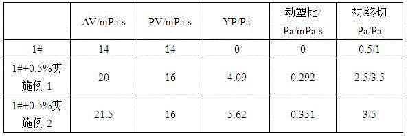 Modified polymer acids shear-enhancing agent for oil-based drilling fluids and preparation method thereof