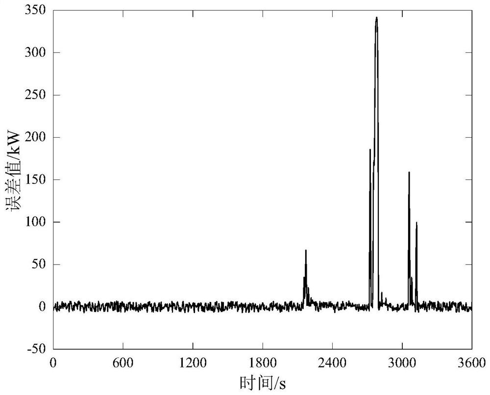 A virtual energy storage scheduling method for air-conditioning load oriented to grid frequency regulation service