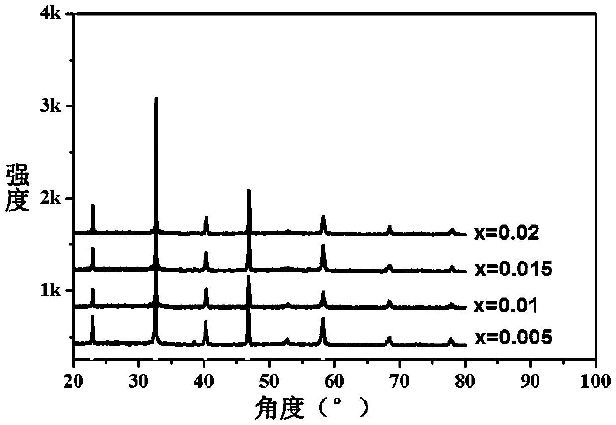 Lead-free ferroelectric upconversion fluorescent material and its preparation method and application